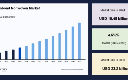 Spunbond Nonwoven Market: Healthy CAGR Projections and Emerging Business Opportunities, Forecast to 2033