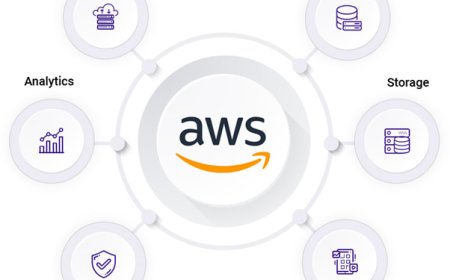 What are the Latest AWS Services and Innovations?
