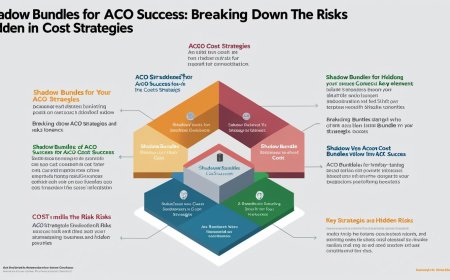 Shadow Bundles for ACO Success: Breaking Down the Risks Hidden in Your Cost Strategies