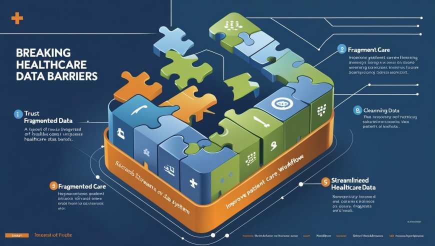 Breaking Healthcare Data Barriers: Why Only The Best Healthcare Data Platform Delivers True Integration