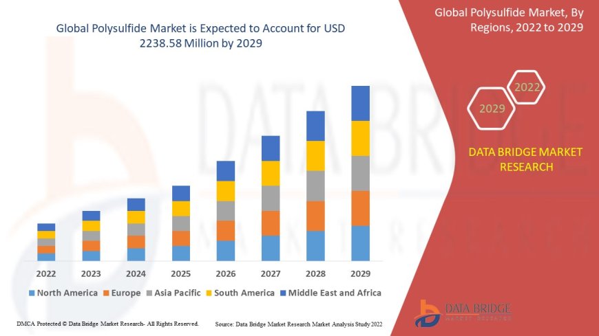 Polysulfide Market: Global Industry Trends, Growth Outlook, and Forecast to 2033