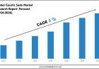 Caustic Soda Market Volume, Growth and Strategic Review 2030