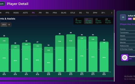 Boost Your Winning Edge with the Over Under Hit Rate Calculator by ParlayProz