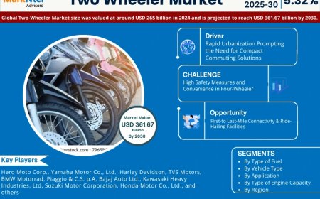 Global Two Wheeler Market Value and Growth Projections for 2025 - 2030