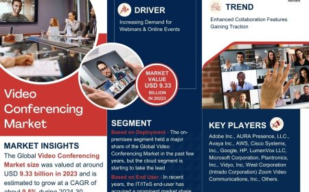 Global Video Conferencing Components Market Value and Growth Projections for 2025 - 2030