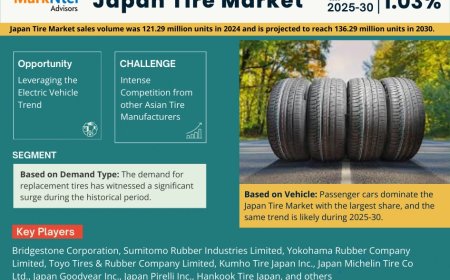 Japan Tire Market Value and Growth Projections for 2025 - 2030