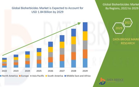 Bioherbicides Market Emerging Trends and Demand 2032