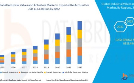 Industrial Valves and Actuators Market Emerging Trends and Demand 2032