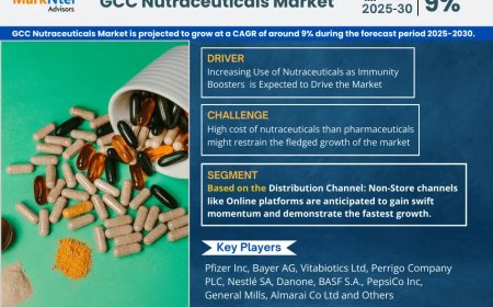 GCC Nutraceuticals Market Size, Share, Trends, Growth Analysis, Report 2025-2030