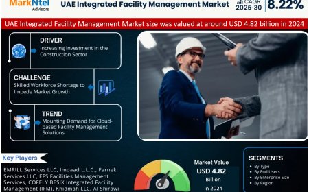 UAE Integrated Facility Management Market Value and Growth Projections for 2025 - 2030