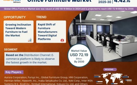 Global Office Furniture Market Value and Growth Projections for 2025 - 2030