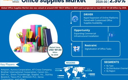 Global Office Supplies Market Value and Growth Projections for 2025 - 2030