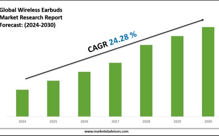 Strategic Insights on Wireless Earbuds Market: Forecast, Size & Trends