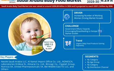 Saudi Arabia Baby Food Market Value and Growth Projections for 2025 - 2030