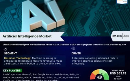 Global Artificial Intelligence Market Value and Growth Projections for 2025 - 2030