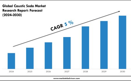 Caustic Soda Market Volume, Growth and Strategic Review 2030