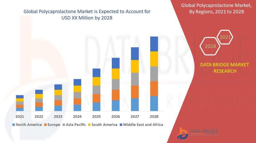 Polycaprolactone Market: Biodegradable Innovation Reshaping Medical and Industrial Applications