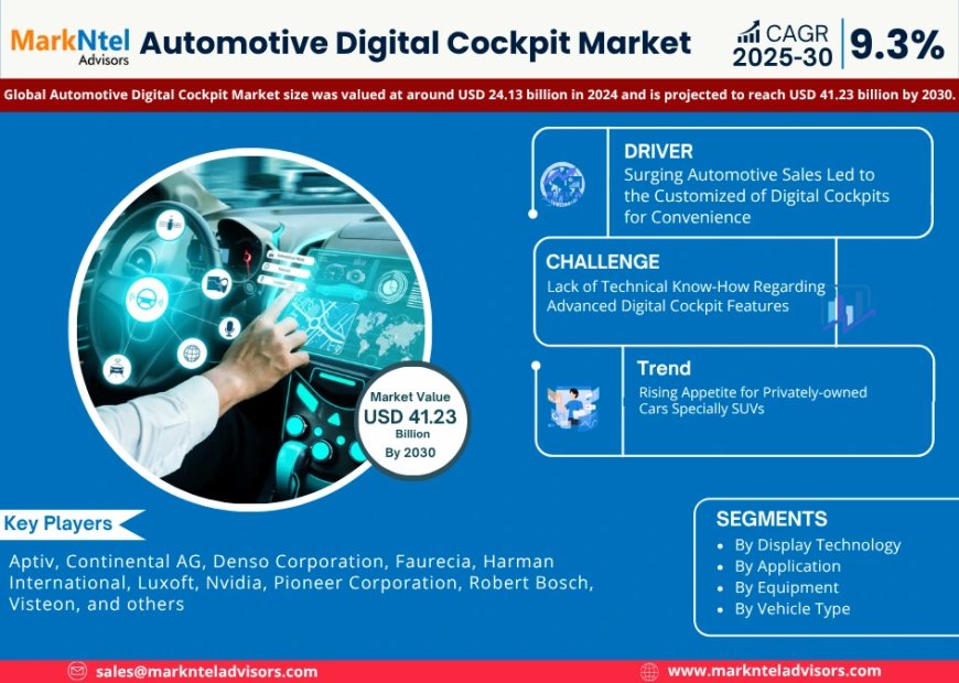 Global Automotive Digital Cockpit Market Size, Share, Trends, Growth Analysis, Report 2025-2030