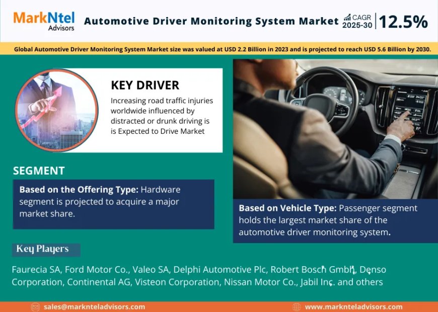 Global Automotive Driver Monitoring System Market Size, Share, Trends, Growth Analysis, Report 2025-2030