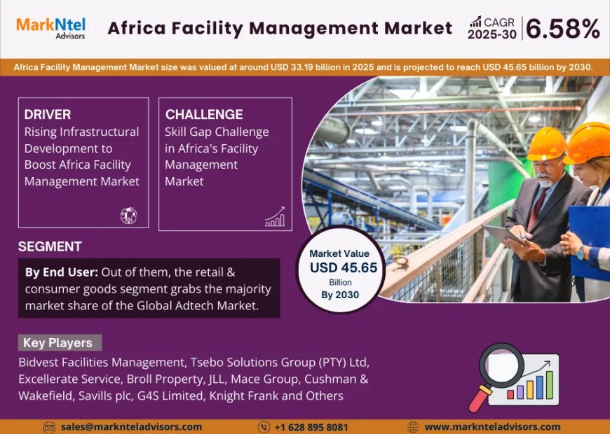 Africa Facility Management Market Value and Growth Projections for 2025 - 2030