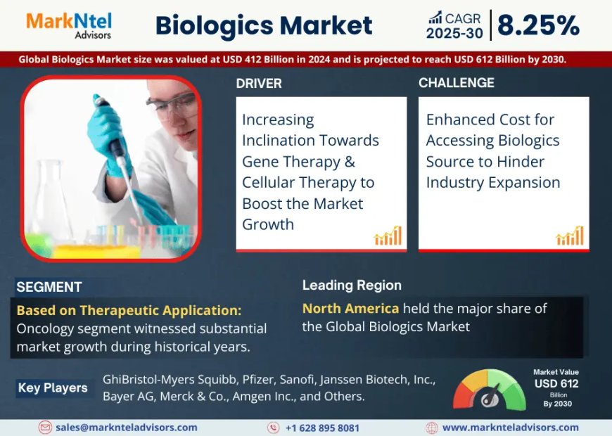Global Biologics Components Market Value and Growth Projections for 2025 - 2030