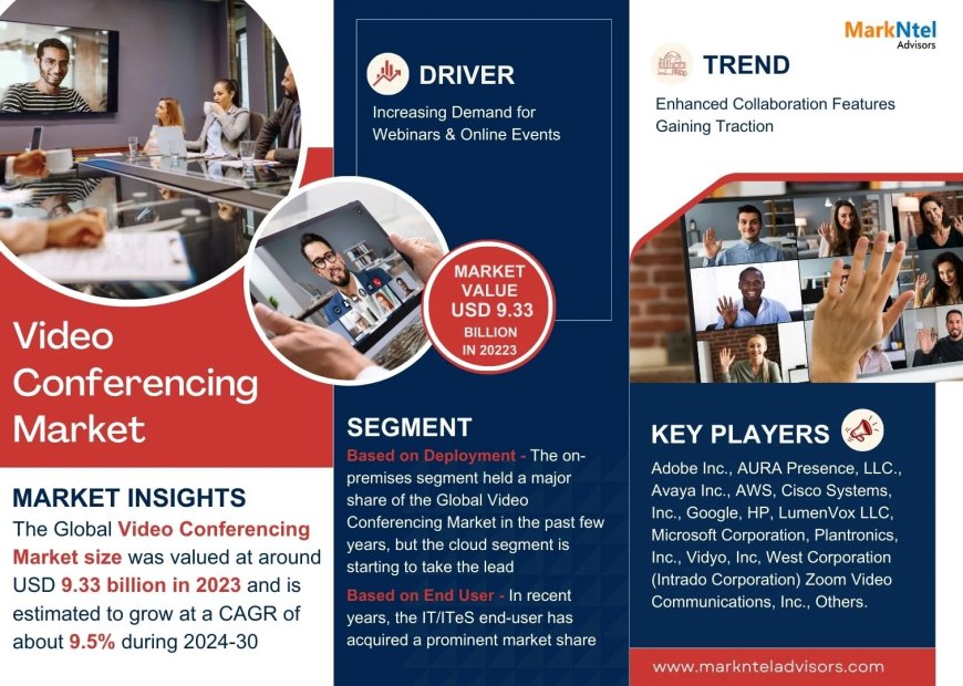 Global Video Conferencing Components Market Value and Growth Projections for 2025 - 2030
