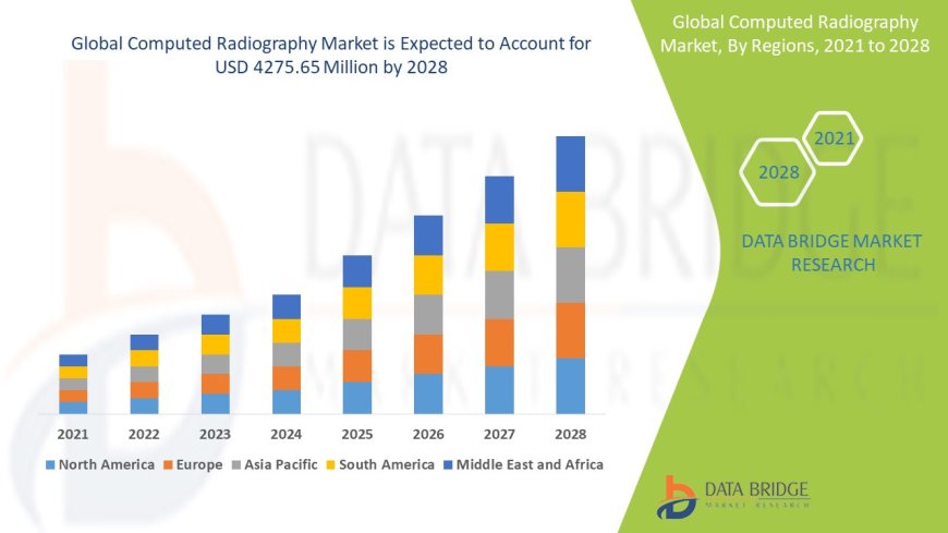 Computed Radiography Market Emerging Trends and Demand 2028