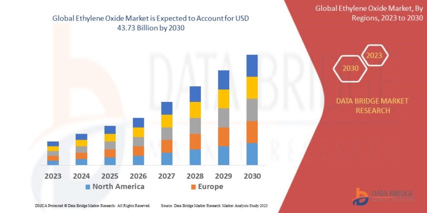 Ethylene Oxide Market Emerging Trends and Demand 2030