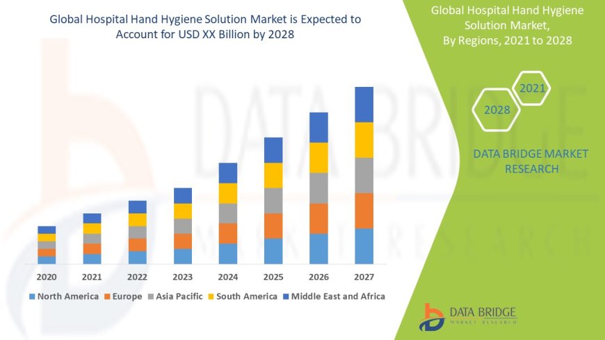 Hospital Hand Hygiene Solution Market Emerging Trends and Demand 2031