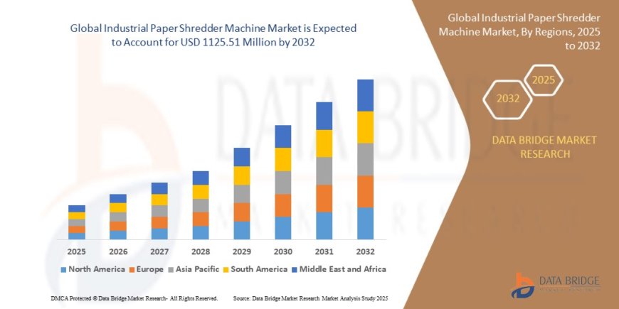 Industrial Paper Shredder Machine Market Emerging Trends and Demand 2032