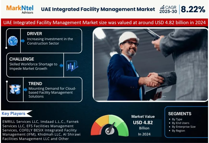 UAE Integrated Facility Management Market Value and Growth Projections for 2025 - 2030