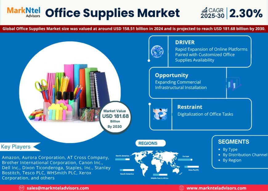 Global Office Supplies Market Value and Growth Projections for 2025 - 2030