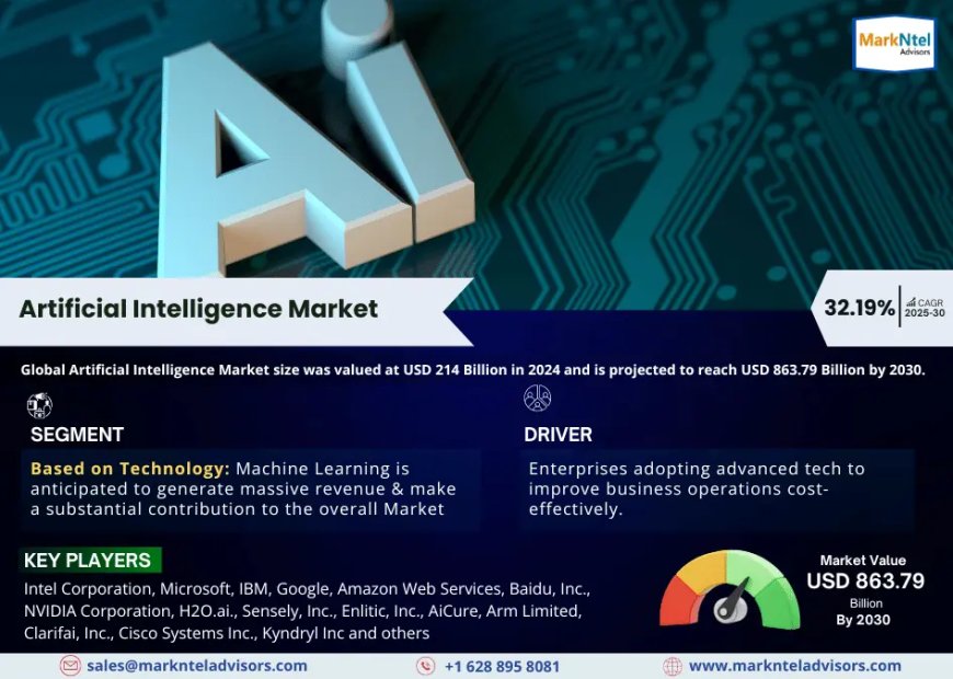 Global Artificial Intelligence Market Value and Growth Projections for 2025 - 2030